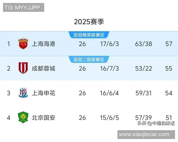 成都乒乓球队在奥运会积分榜上以65分稳居第一名引发关注